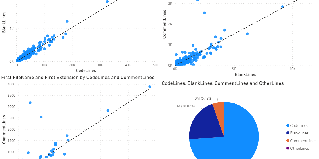 Analyze your source code with RapidScan from Mobilize.Net