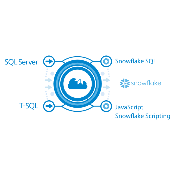 Migrating Scalar Functions from T-SQL to Snowflake