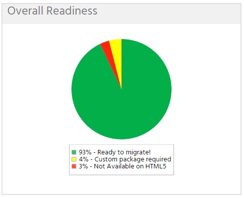 Webmap2_pie_readiness