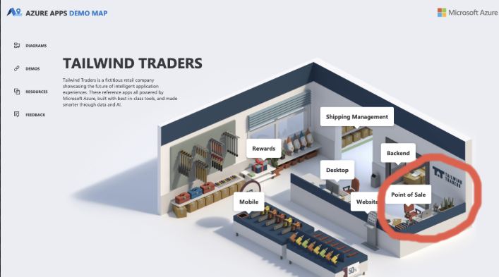 House image to explain Azure for Microsoft as part of their Tailwind.