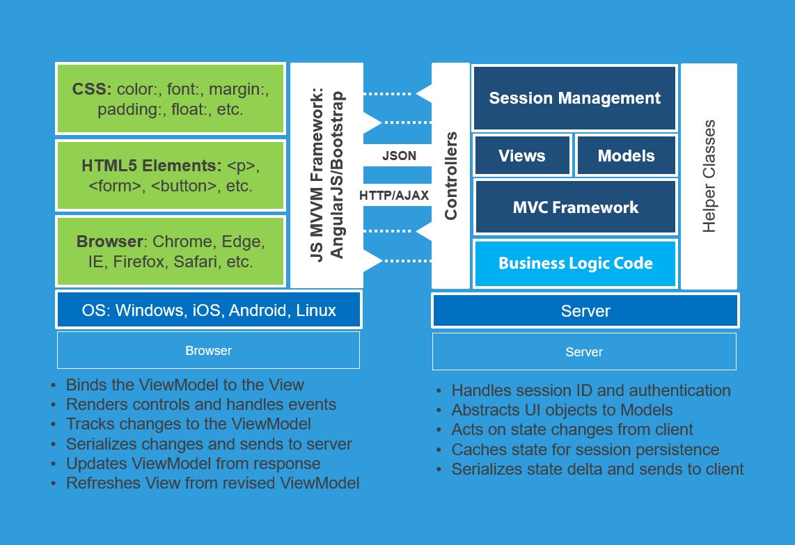 Modernization Tech Resources | Mobilize.Net